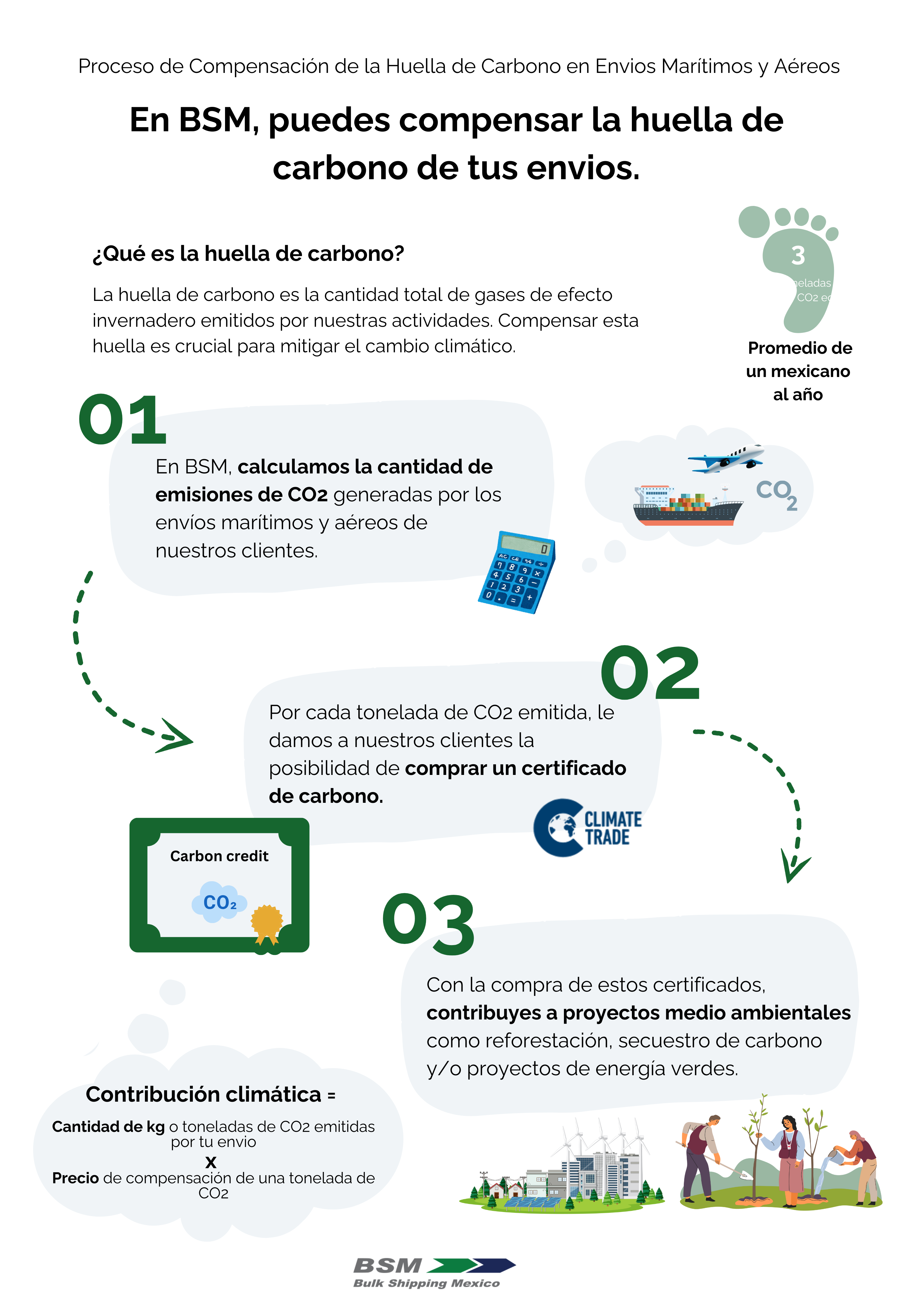 Infography